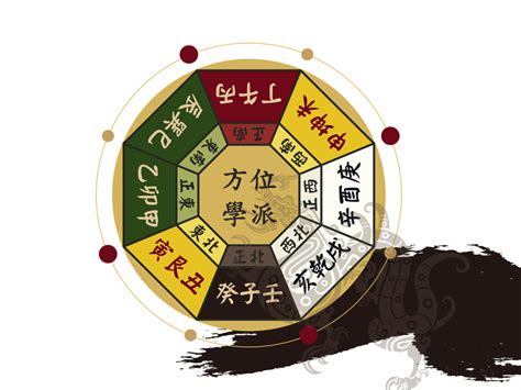 座東朝西生肖|靈骨塔位座向、風水挑選教學！納骨塔選擇要注意方位。